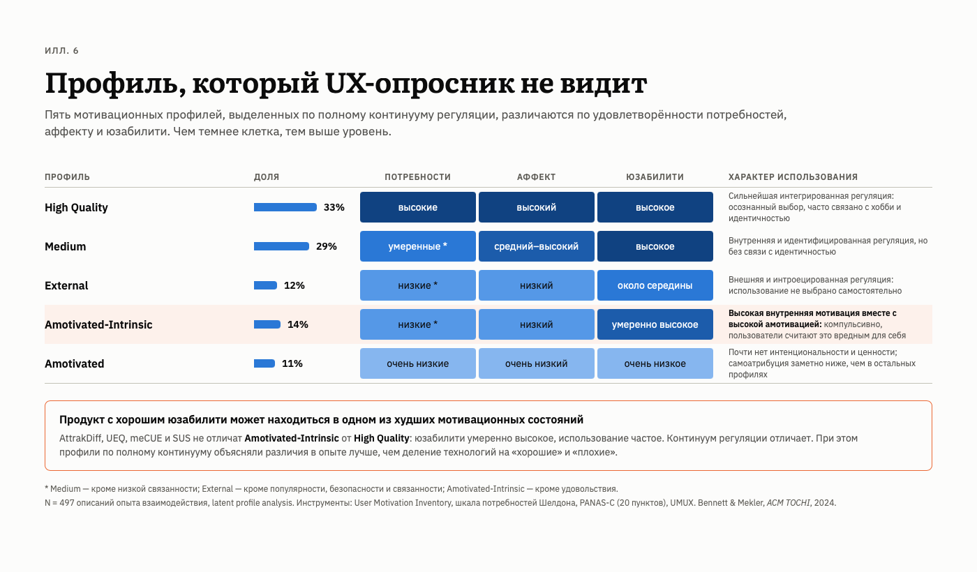 UX без экономики: ценность или деньги на ветер? - 6